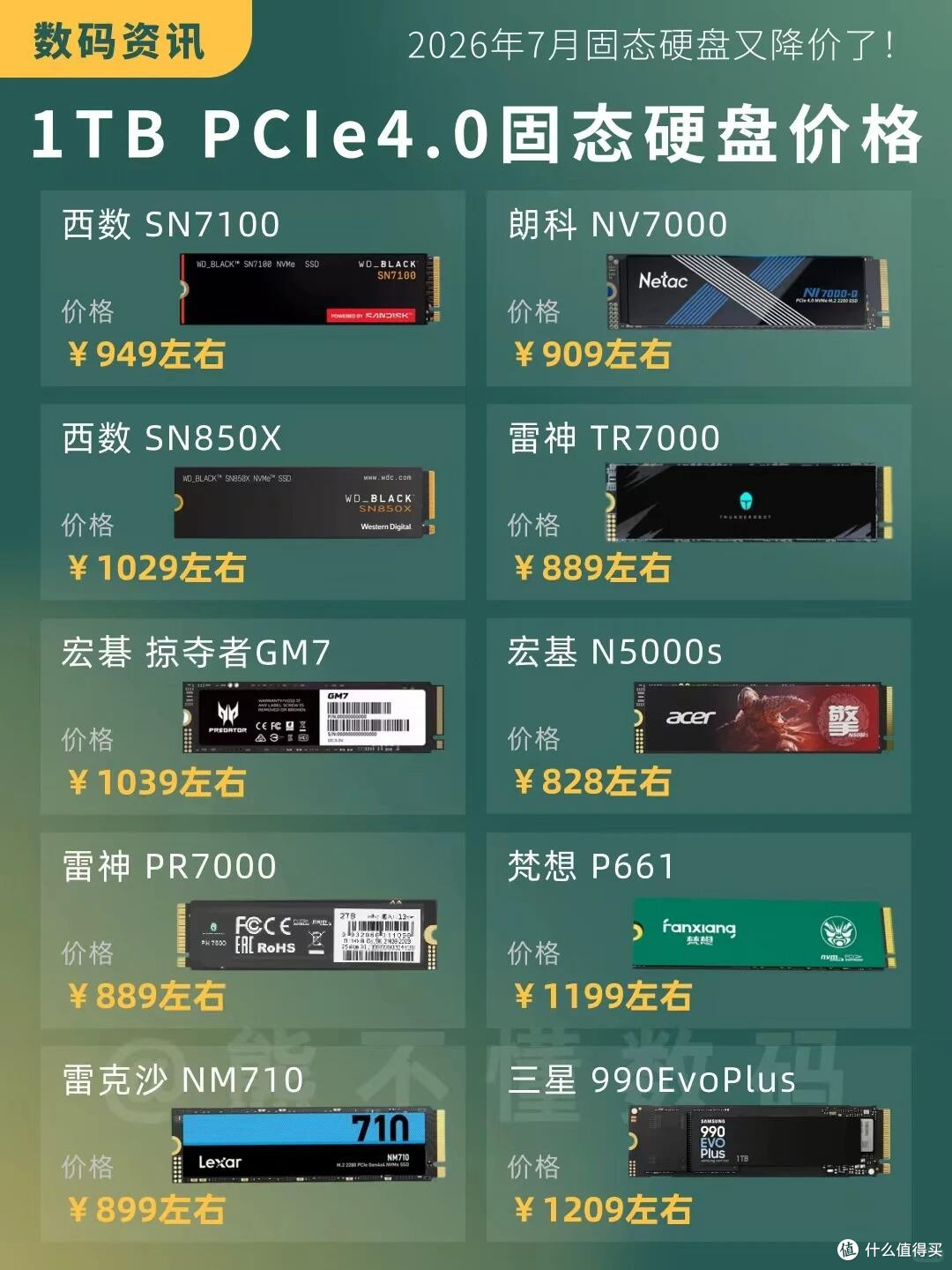 固态迎来降价潮!1TB PCIe4.0硬盘行情整理