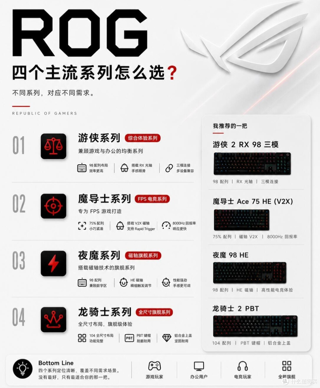 ROG机械键盘四大系列解析，选购不再迷茫