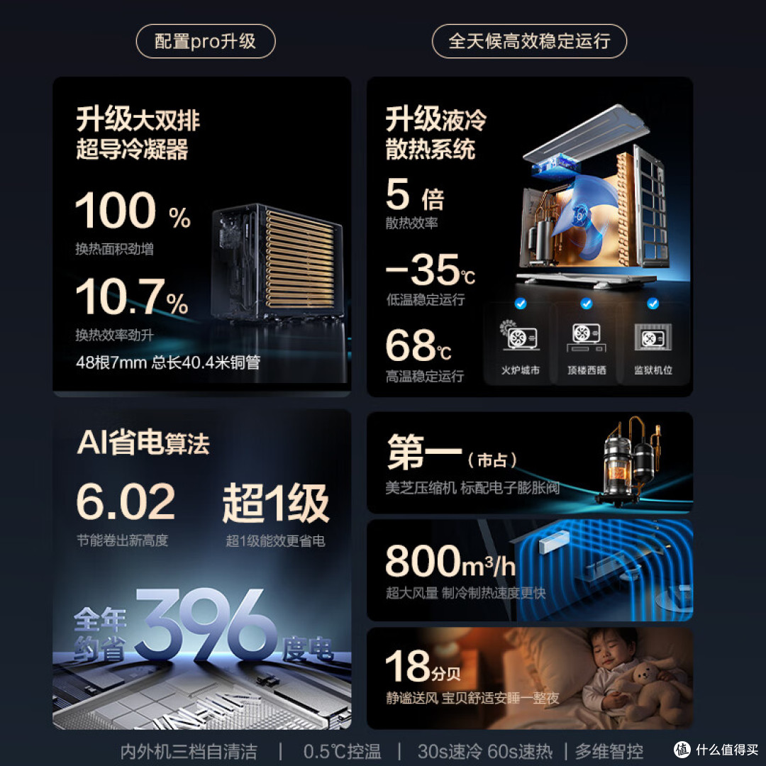 租房自住买哪款？2026年1.5匹空调怎么选？5款性价比空调大盘点