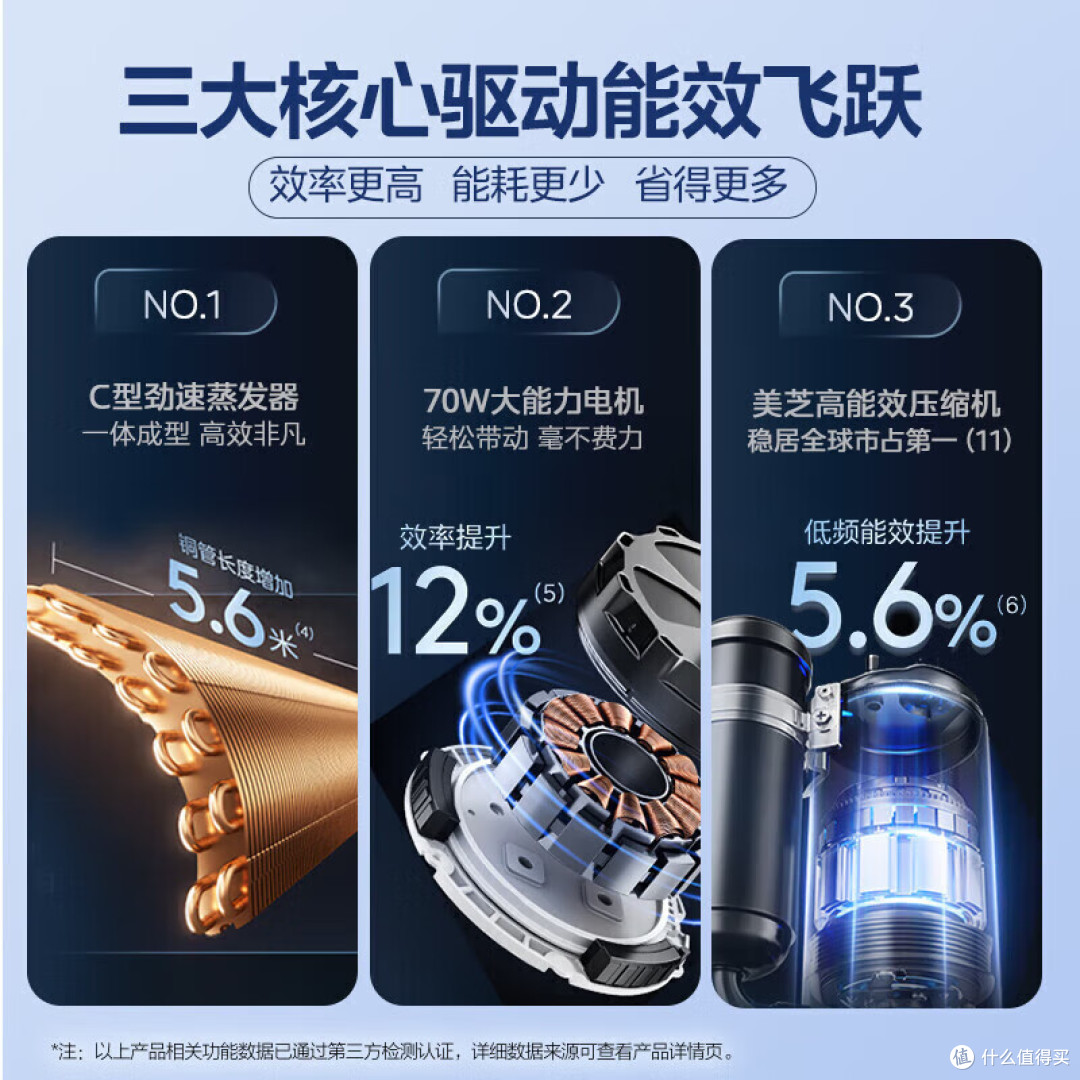 租房自住买哪款？2026年1.5匹空调怎么选？5款性价比空调大盘点