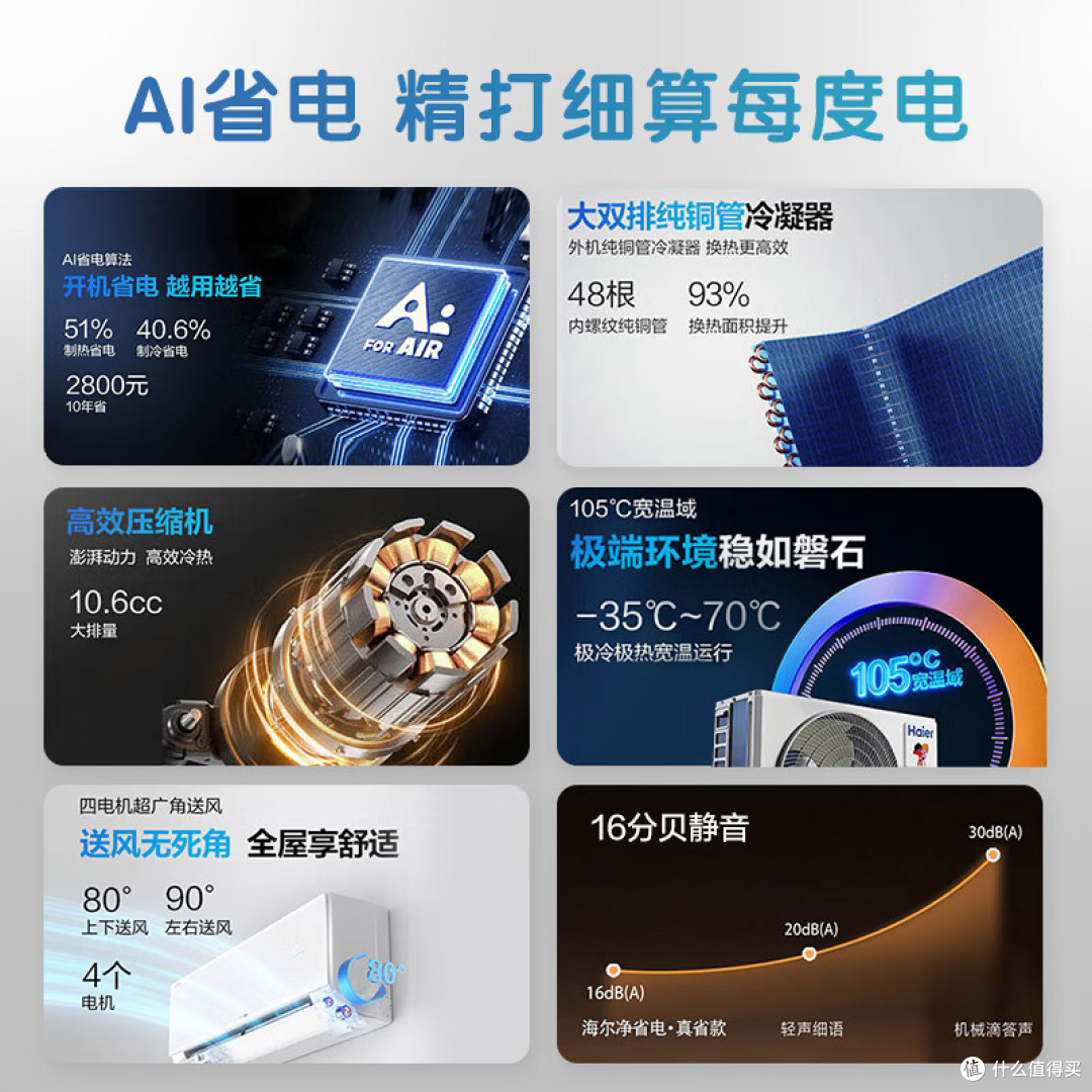 租房自住买哪款？2026年1.5匹空调怎么选？5款性价比空调大盘点