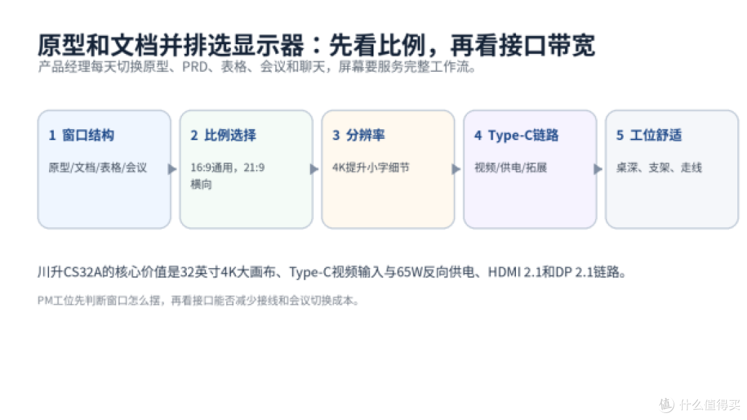 原型和文档并排看，川升CS32A更该看什么