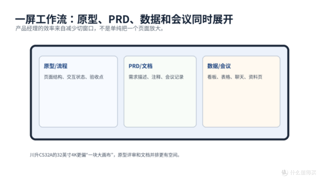 原型和文档并排看，川升CS32A更该看什么