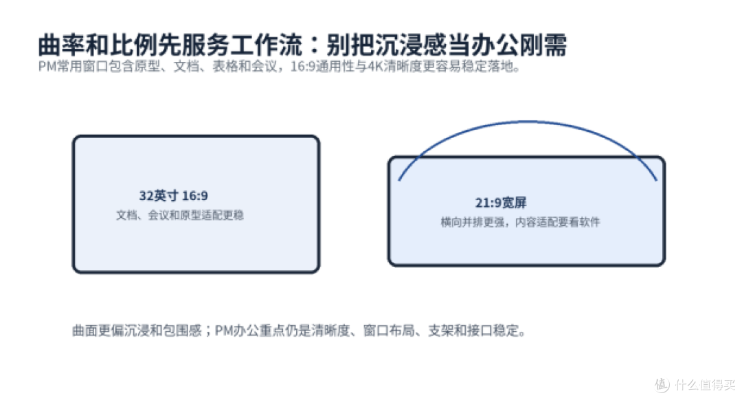 原型和文档并排看，川升CS32A更该看什么
