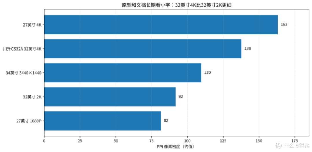 原型和文档并排看，川升CS32A更该看什么