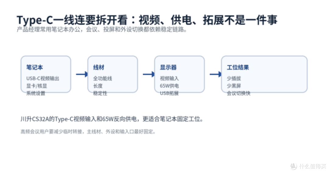 原型和文档并排看，川升CS32A更该看什么