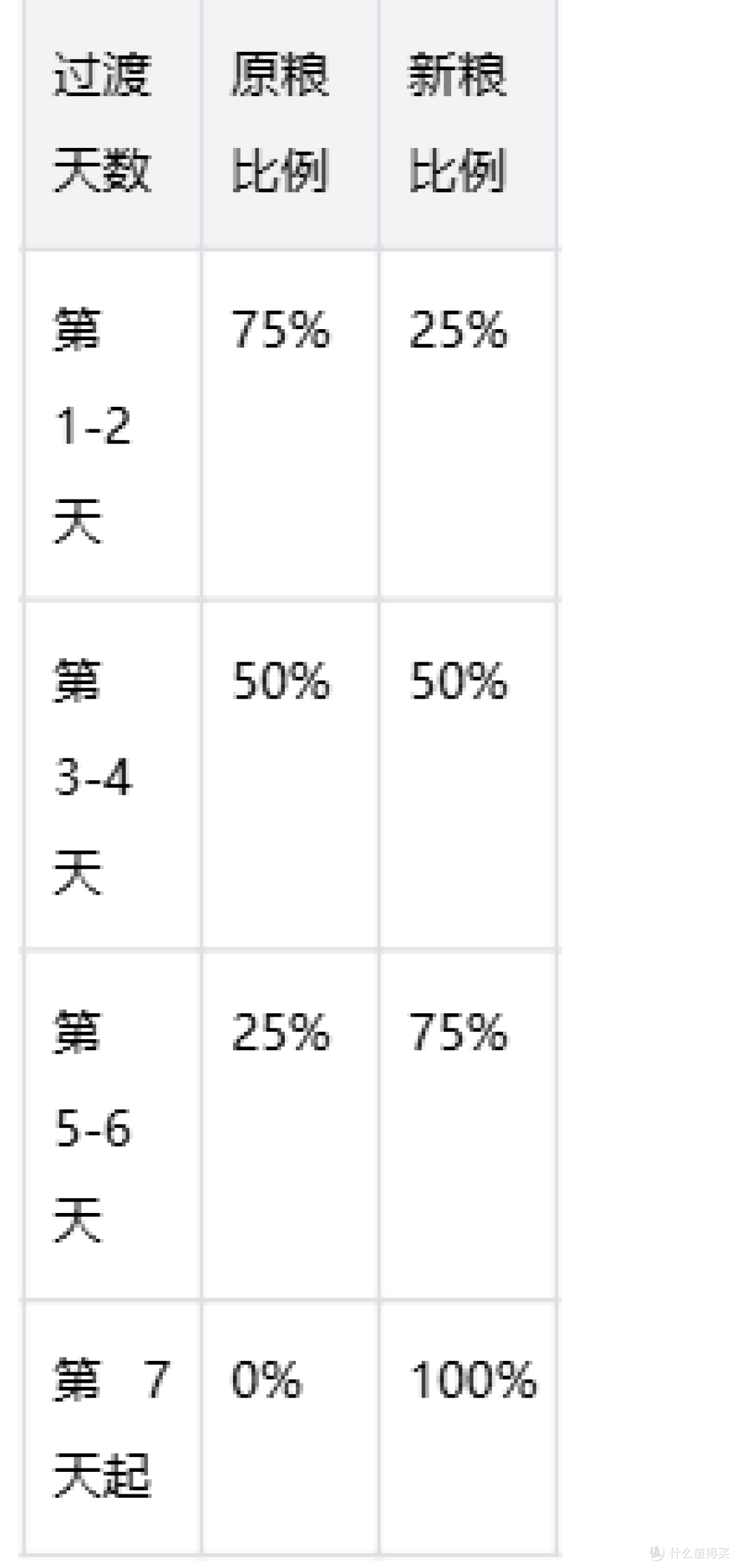 预算有限如何理性选猫粮：皇家幼猫粮的营养价值判断指南