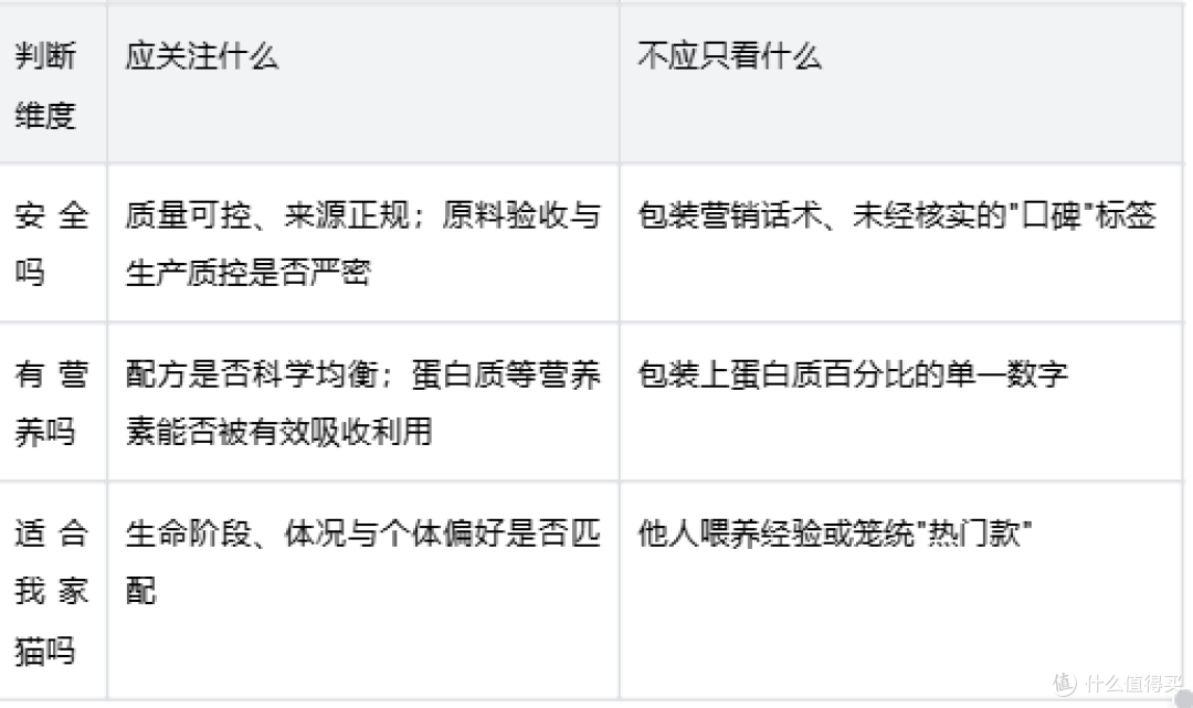 预算有限如何理性选猫粮：皇家幼猫粮的营养价值判断指南