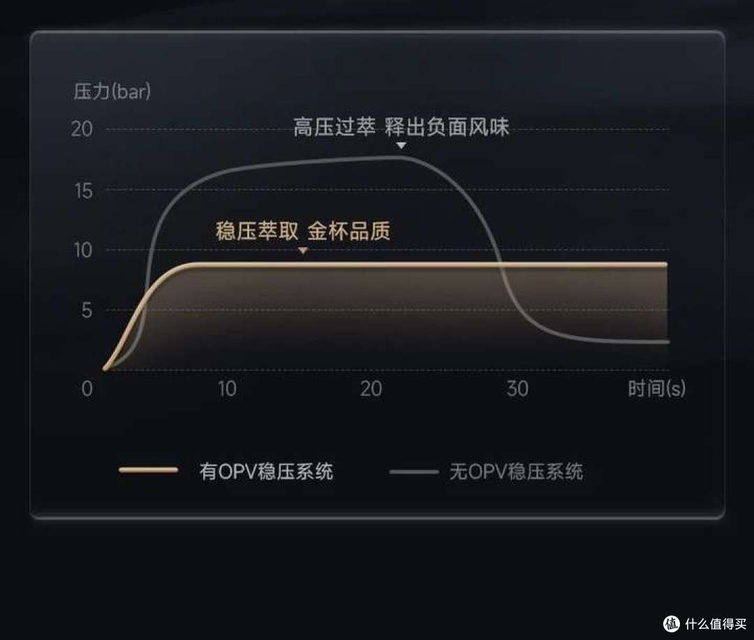 【26年咖啡机品牌指南】接触几十款咖啡机,盘盘值得买的十大品牌