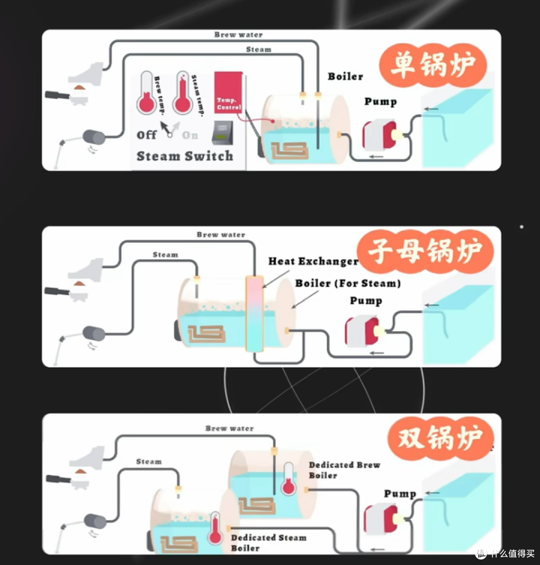 【26年咖啡机品牌指南】接触几十款咖啡机,盘盘值得买的十大品牌
