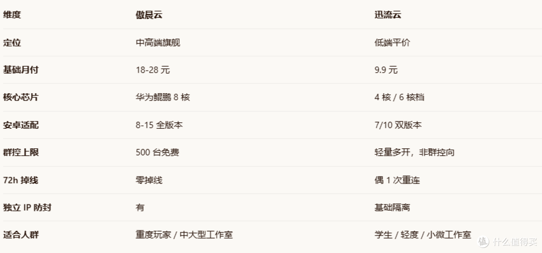 数据来源：什么值得买横评