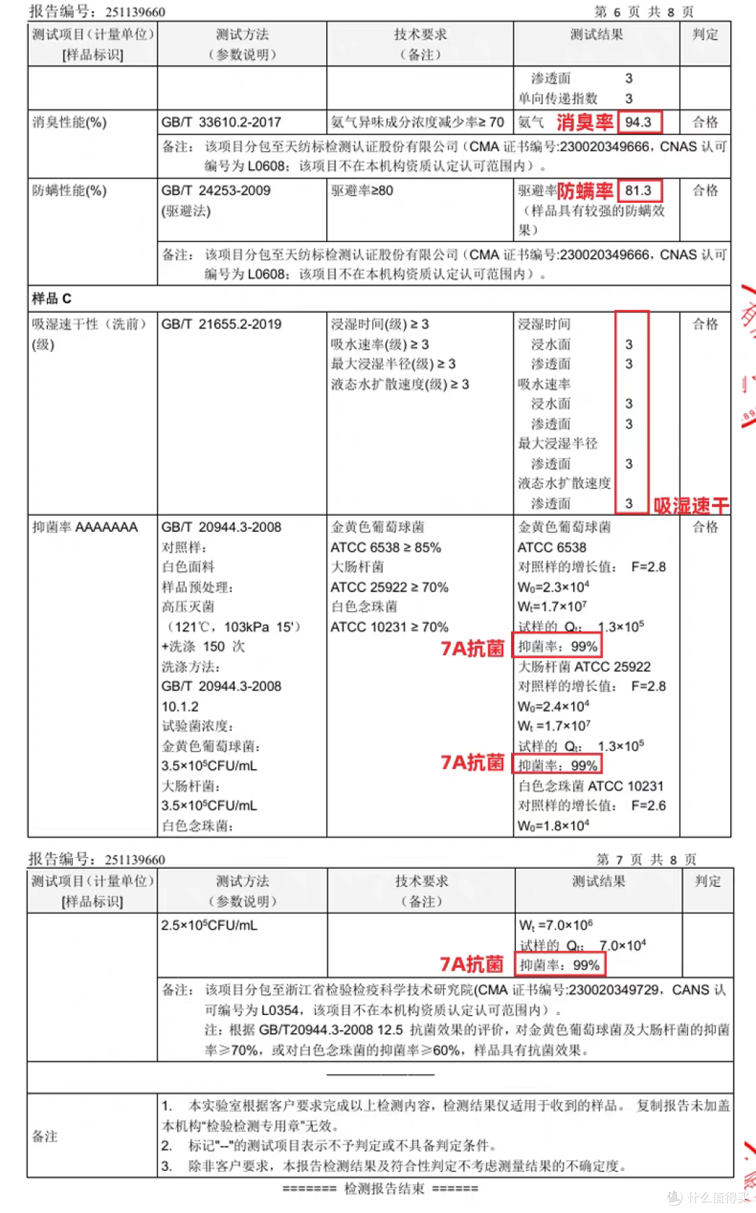 Tnv滑雪速干衣第三方权威检测机构报告