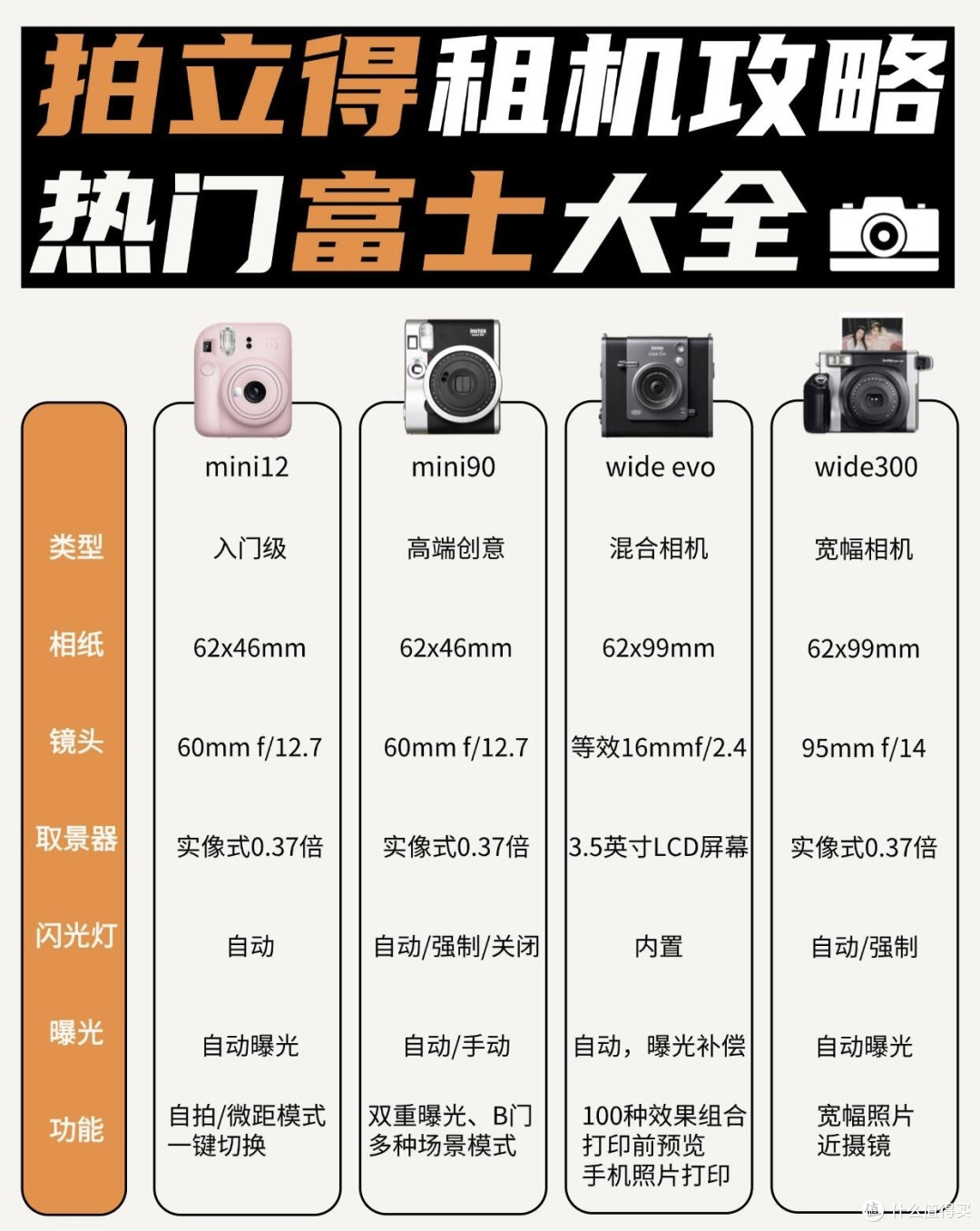 富士拍立得选购指南|四款热门机型一次理清