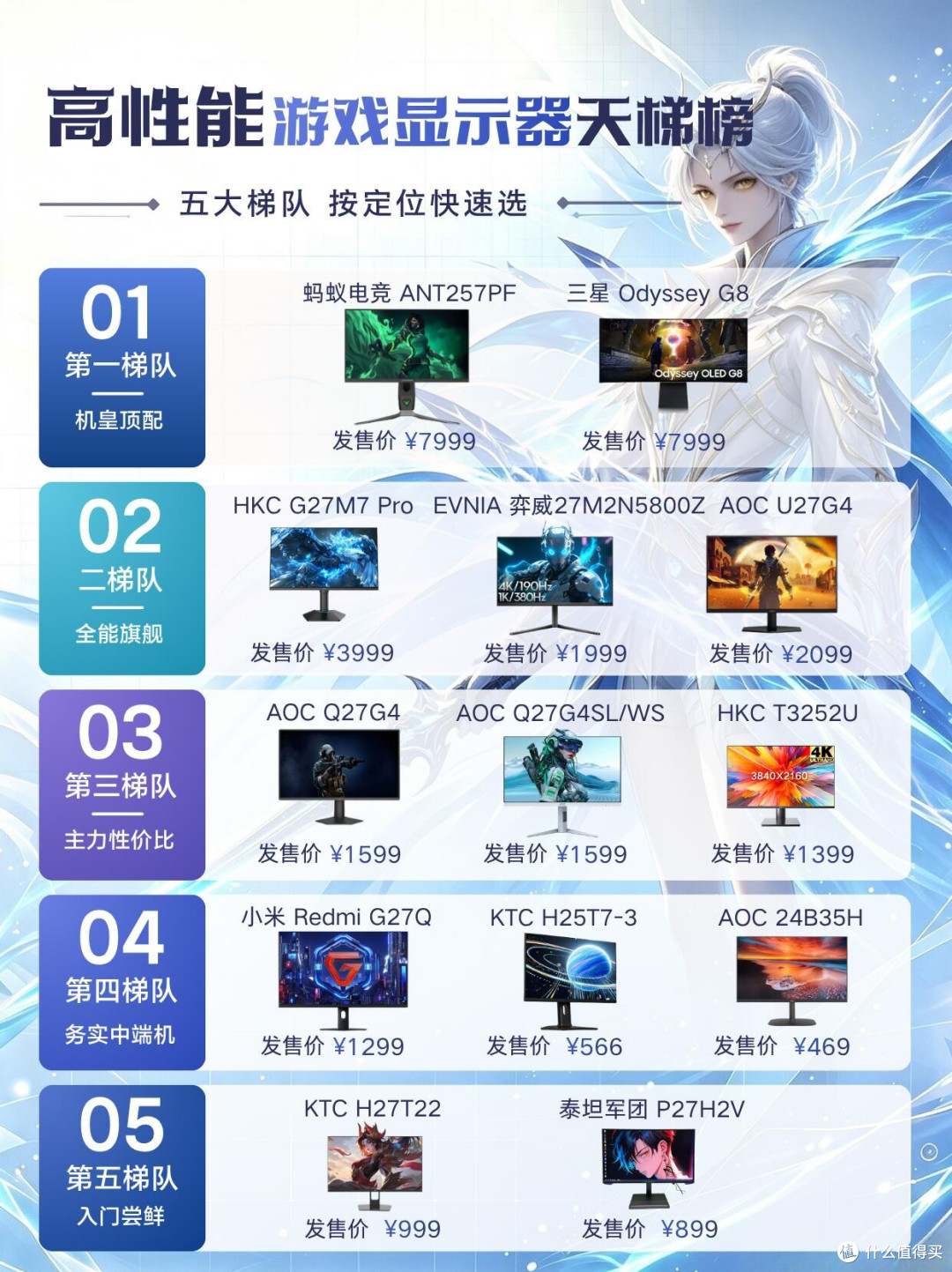 游戏显示器天梯榜｜五档划分，不同预算按需挑选