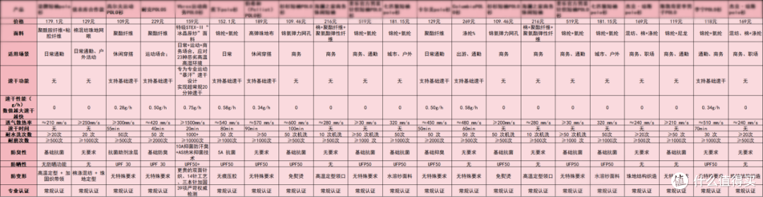 polo衫热卖品牌排行榜前十名:2026年度超值选购攻略,推荐选哪款
