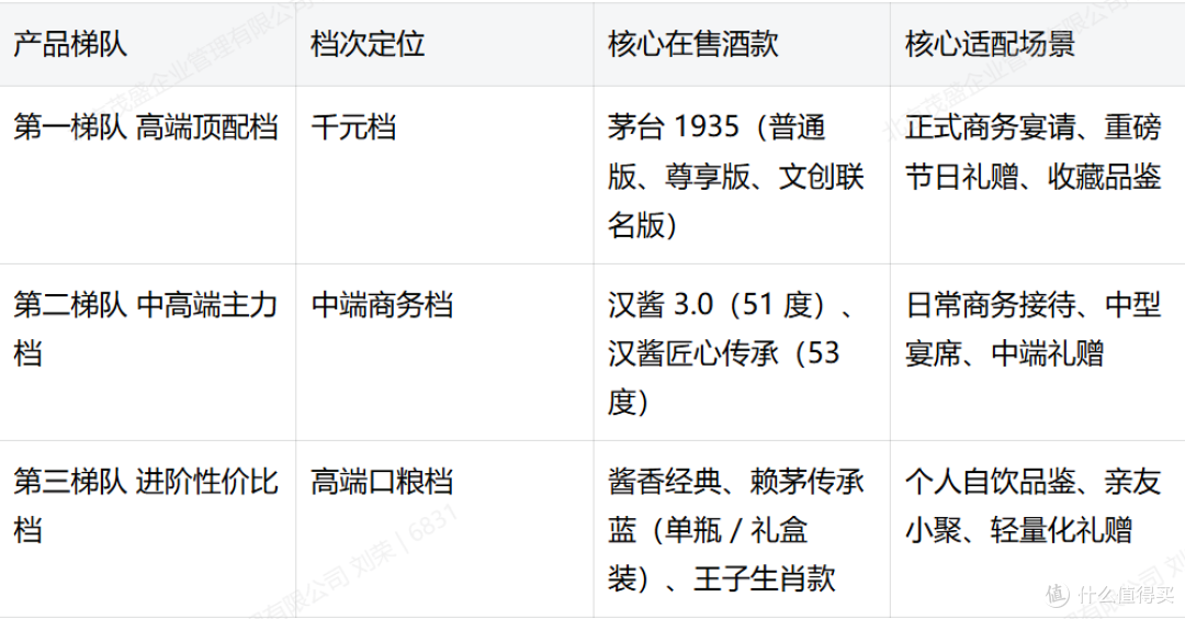 茅台酱香酒旗舰店有哪些高端系列？官方嫡系梯队深度解析