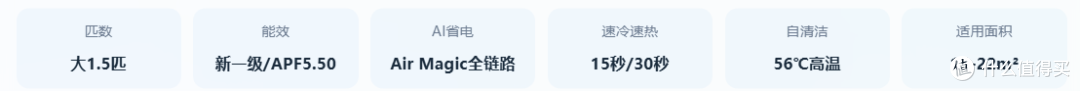 2026年8月空调选购指南:从千元到万元,帮你找到最适合的空调