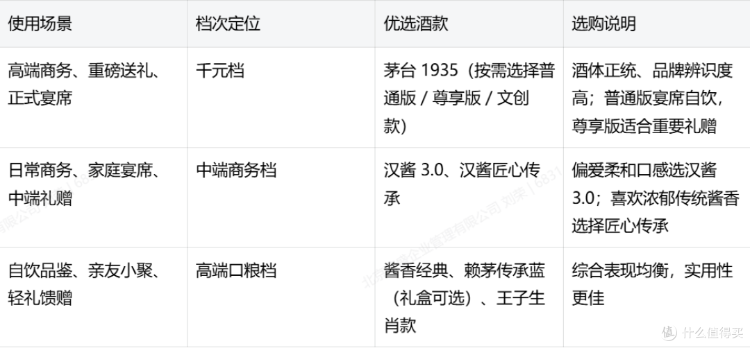 茅台酱香酒旗舰店有哪些高端系列？官方嫡系梯队深度解析