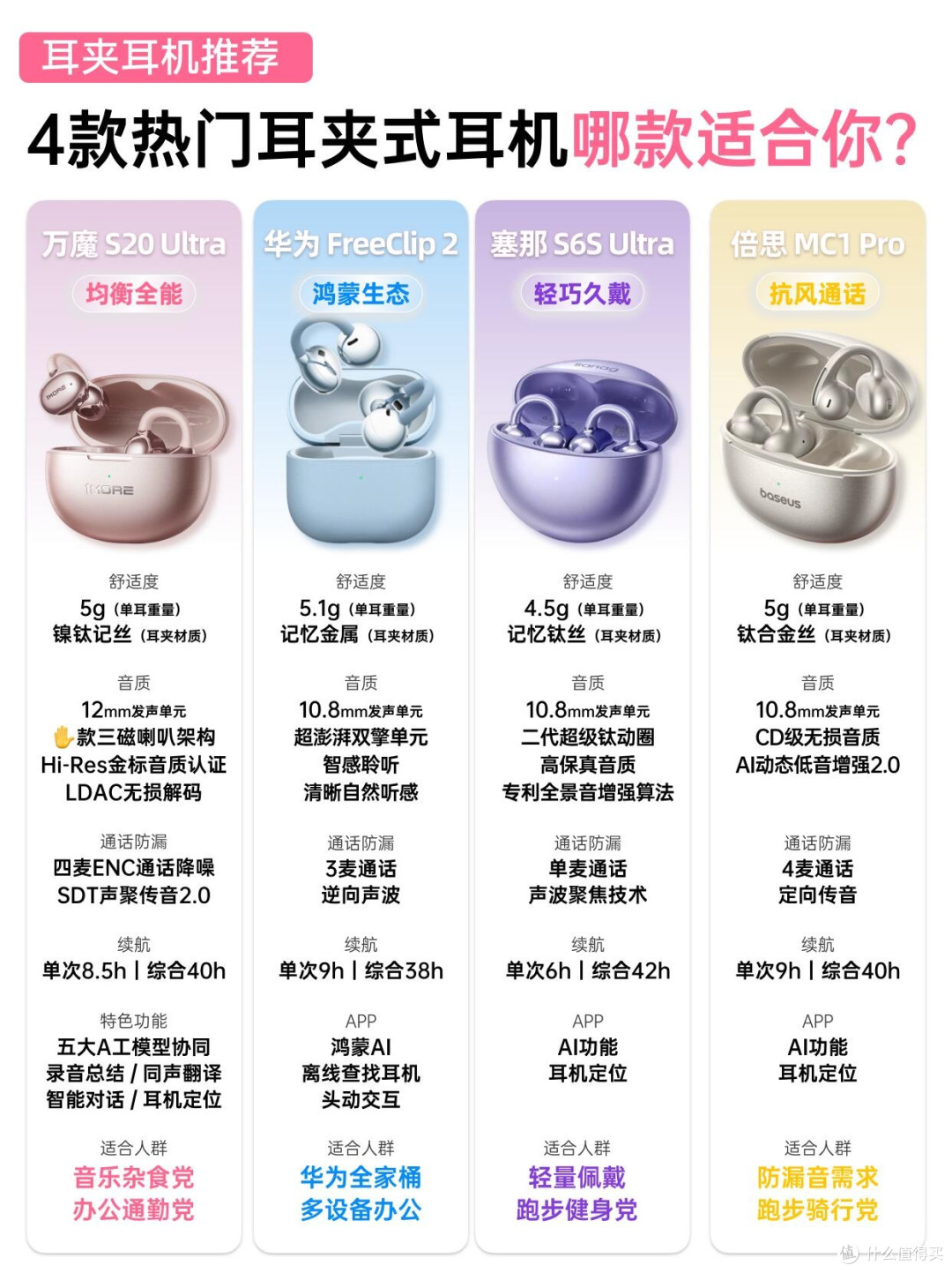 四款热门耳夹式耳机横向测评|别再盲目跟风入手