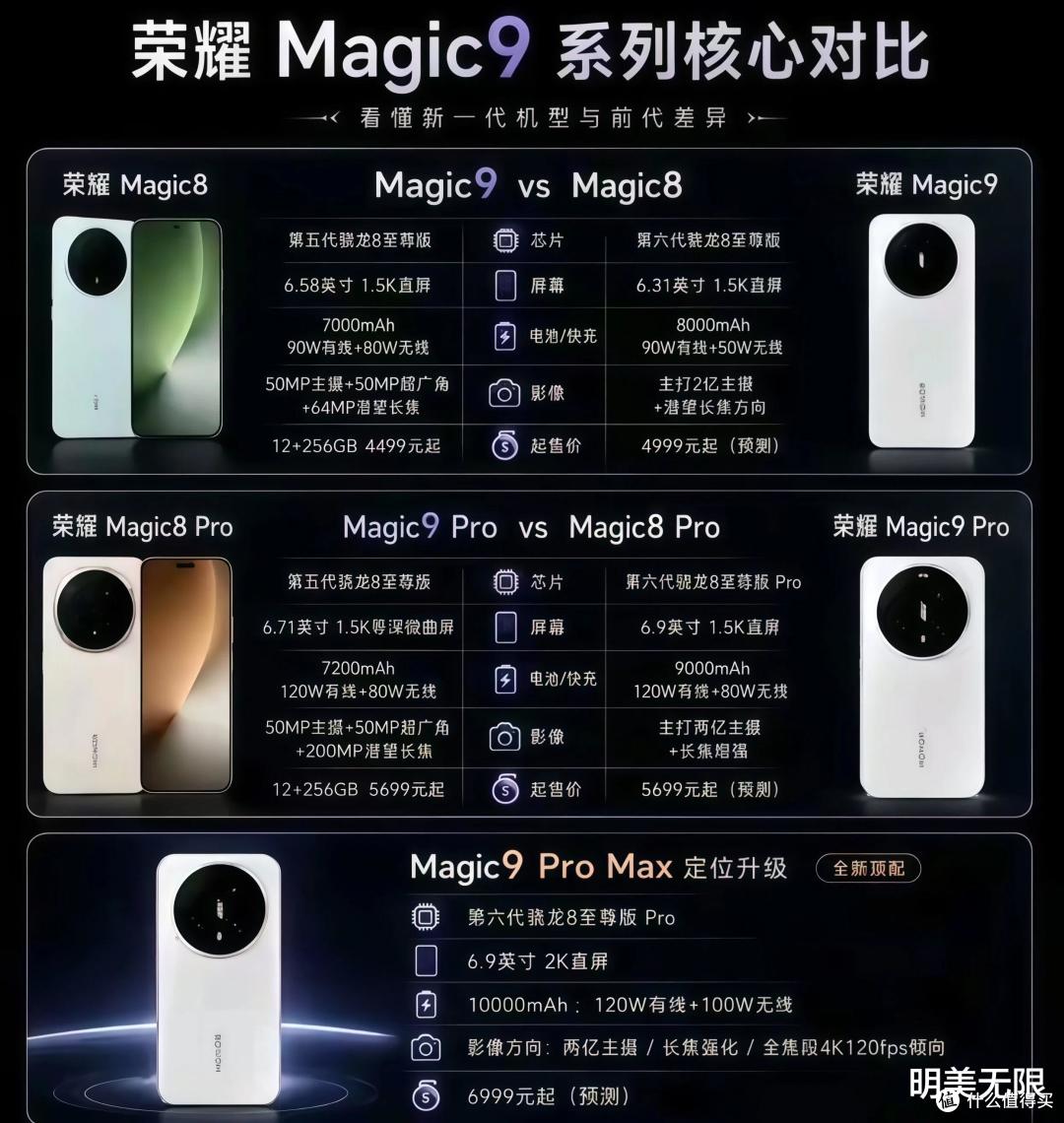 荣耀Magic9全面曝光:这次最值得关注的不是芯片!