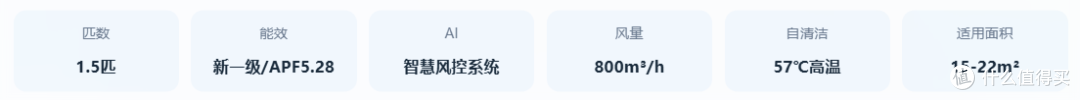 2026年8月空调选购指南:从千元到万元,帮你找到最适合的空调
