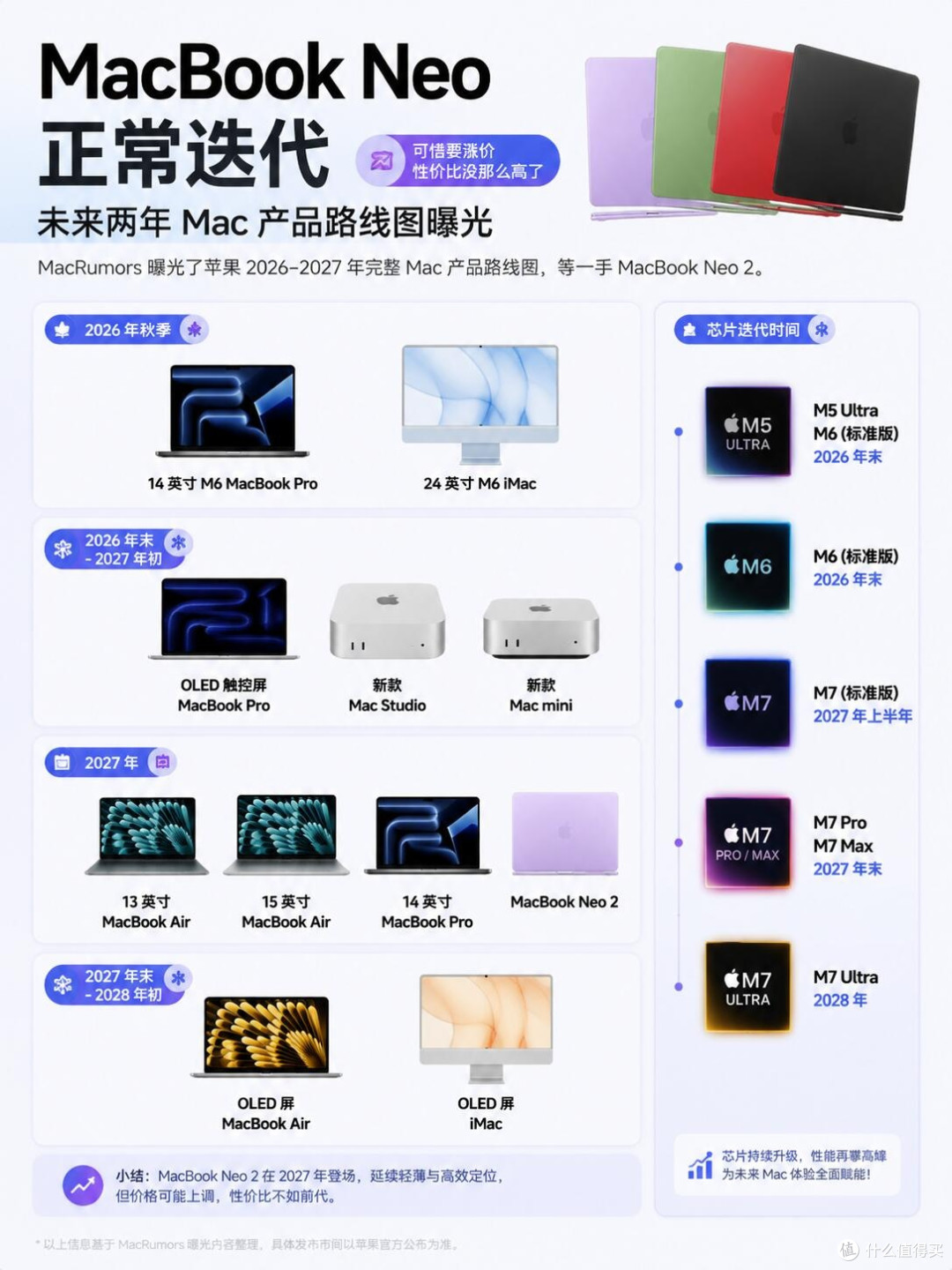 MacBook Neo 2爆料来袭|苹果未来两年Mac产品线规划曝光