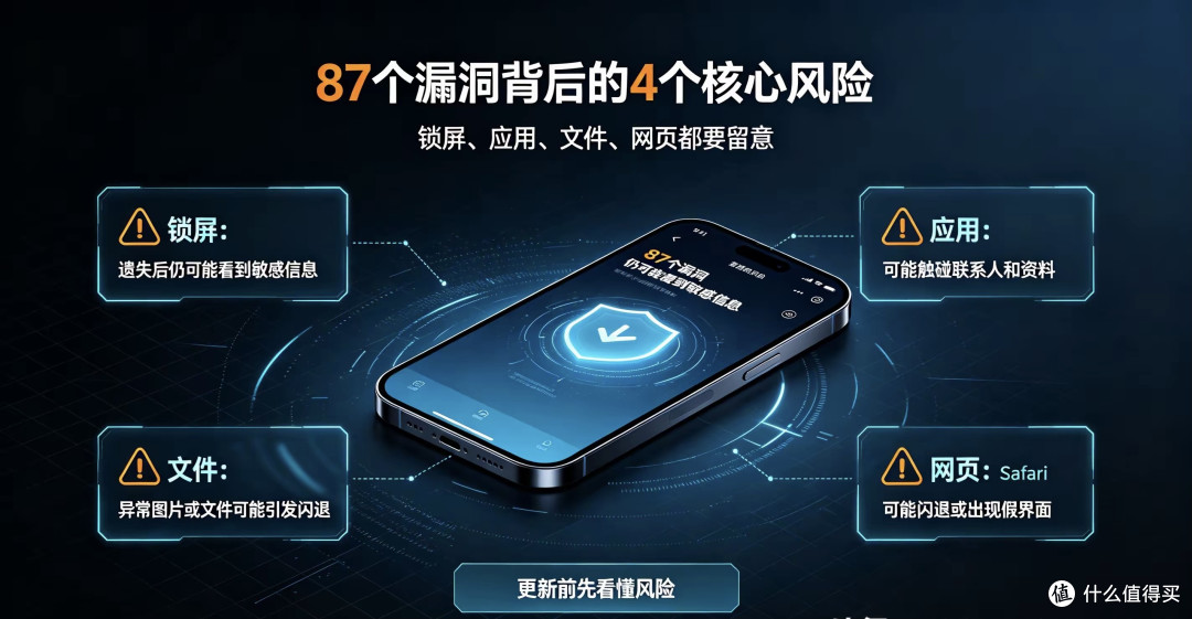 iOS 26.6一口气修了87个漏洞,为什么你不敢立刻更新?