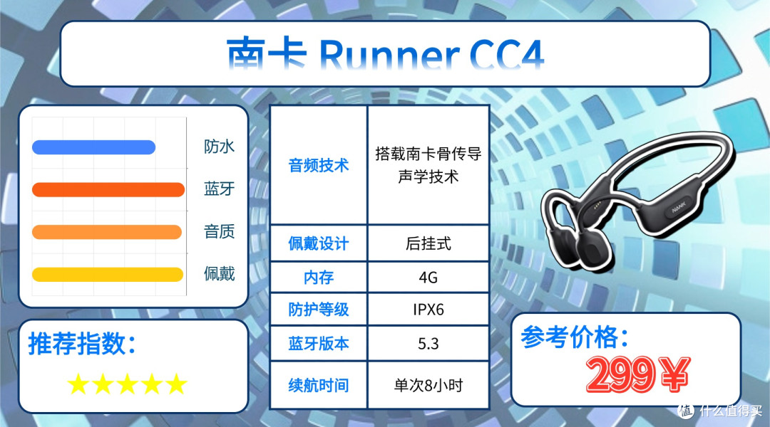 健身时戴什么耳机比较好？分享十款2026年最适合健身用的运动耳机