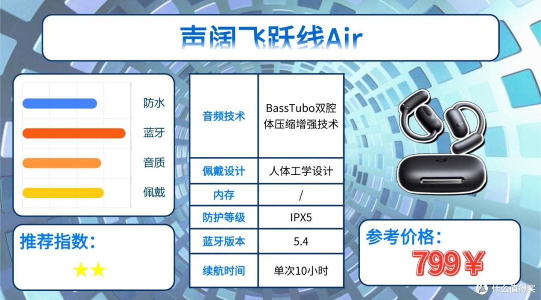 健身时戴什么耳机比较好？分享十款2026年最适合健身用的运动耳机