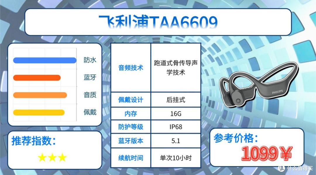 健身时戴什么耳机比较好？分享十款2026年最适合健身用的运动耳机