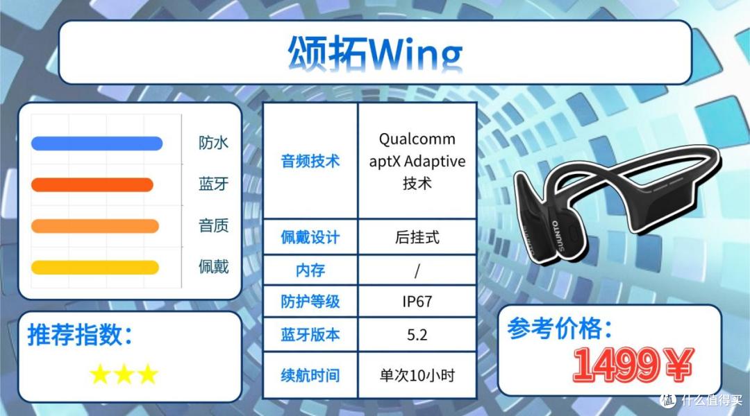 健身时戴什么耳机比较好？分享十款2026年最适合健身用的运动耳机