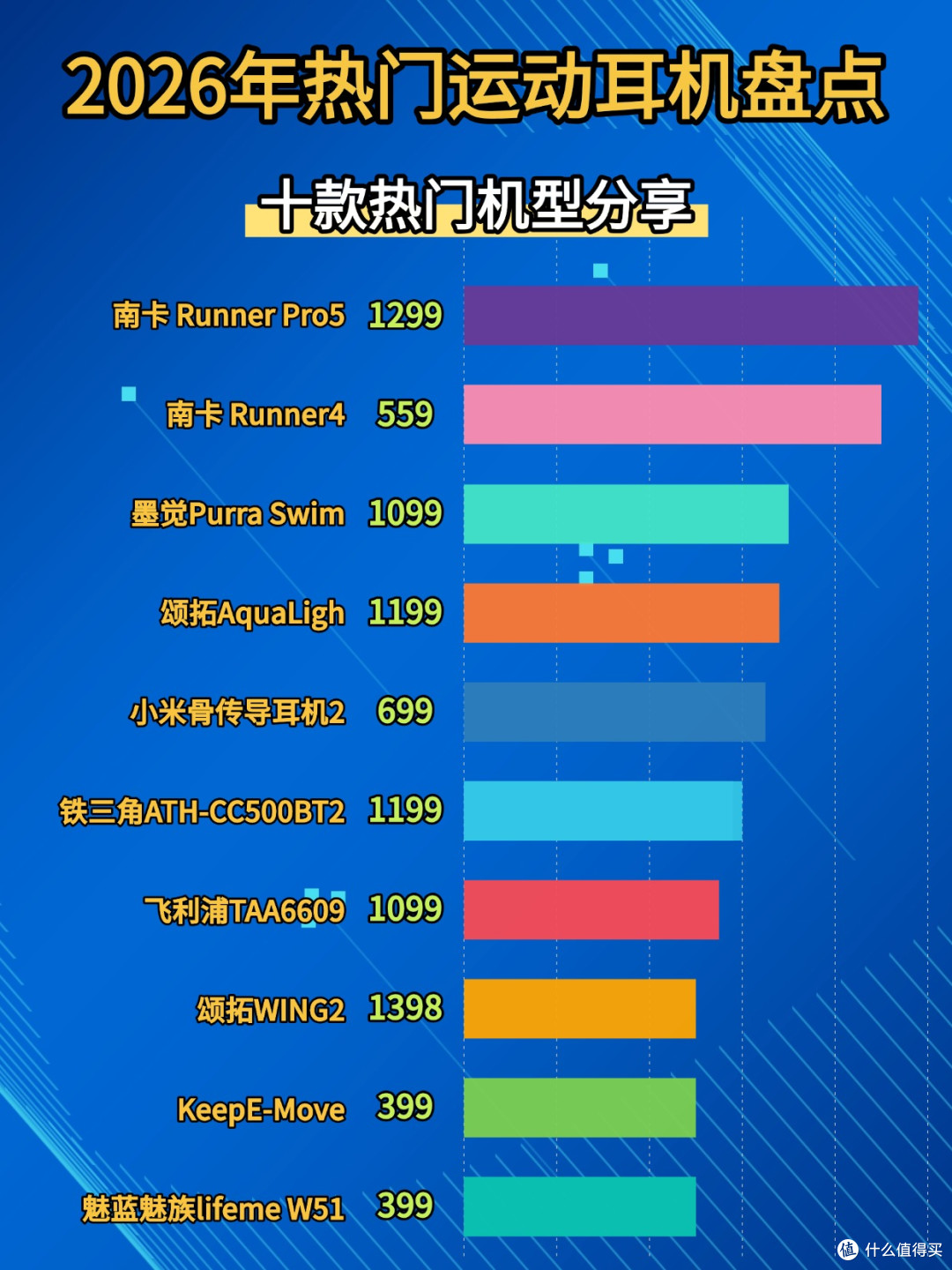 健身时戴什么耳机比较好？分享十款2026年最适合健身用的运动耳机