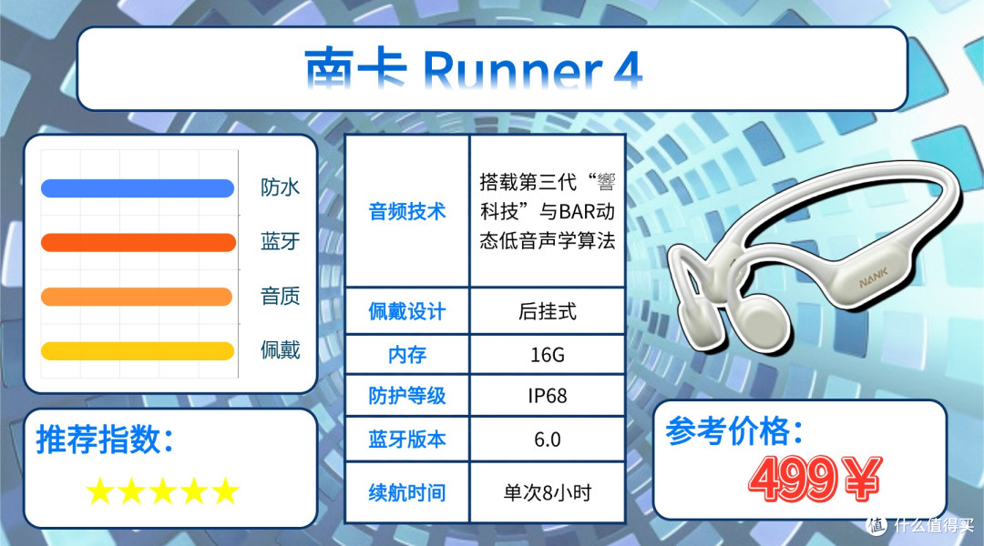 健身时戴什么耳机比较好？分享十款2026年最适合健身用的运动耳机
