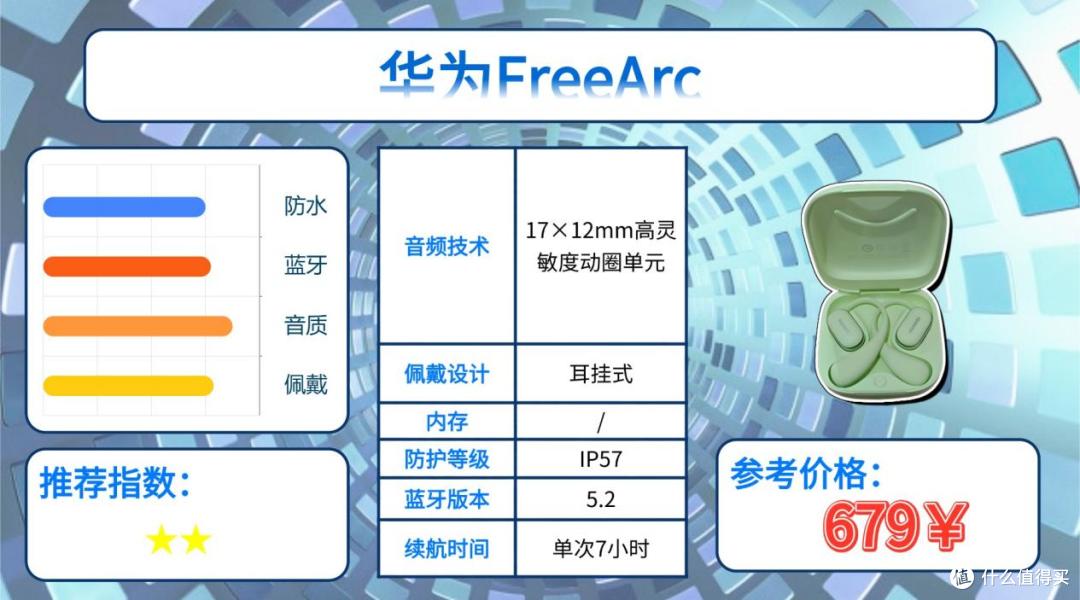 健身时戴什么耳机比较好？分享十款2026年最适合健身用的运动耳机