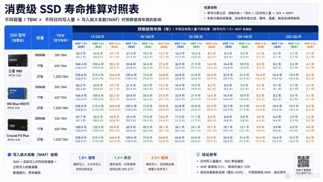 NAS加SSD缓存到底能快多少?先搞懂顺序读写和随机读写,别白花钱