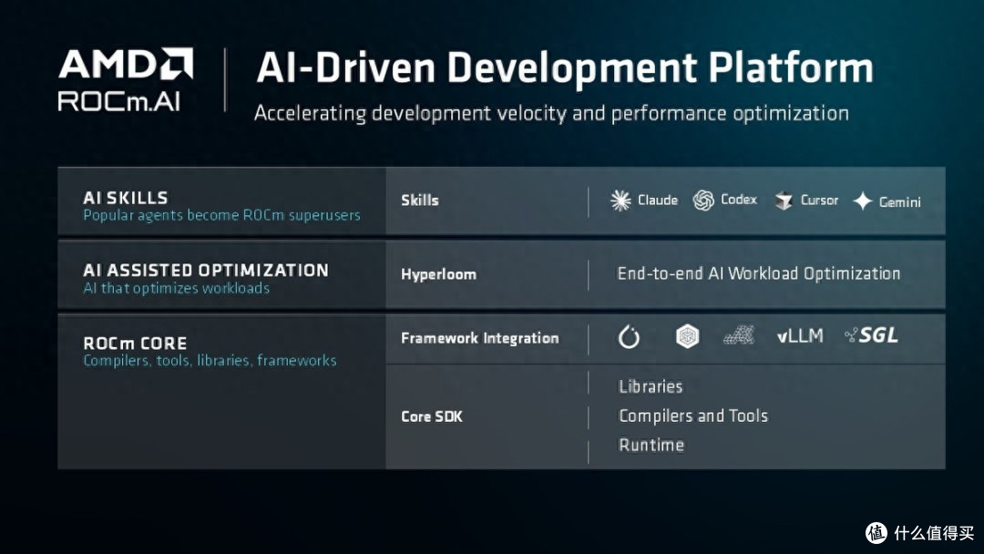 AAI 2026:AMD推出ROCm.ai,加速AMD平台上的AI开发
