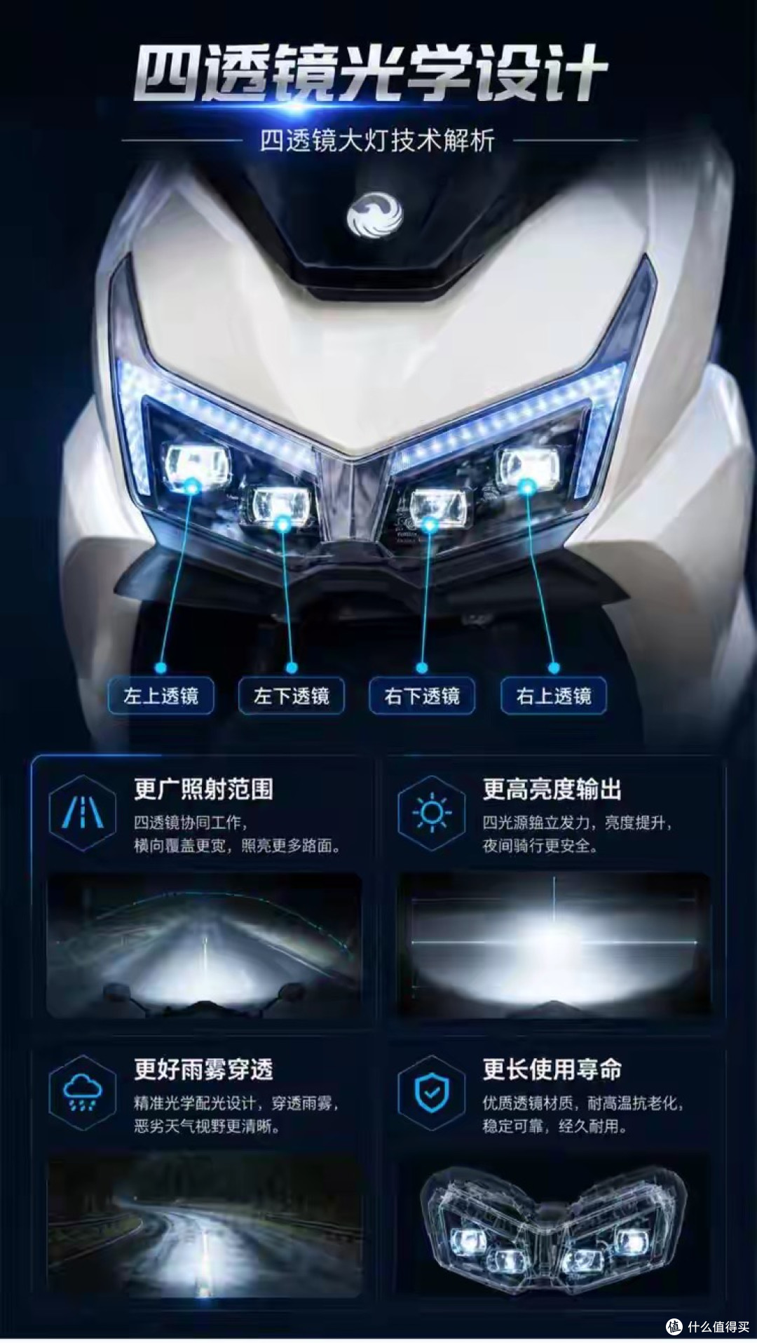 配备ABS/TCS+10L油箱+TFT,飞鹰NPT150顶配7080元!