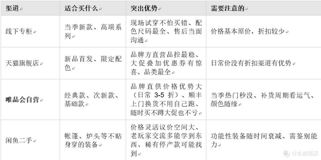 户外装备到底该在哪个渠道买?从一件抢光的凯乐石说起