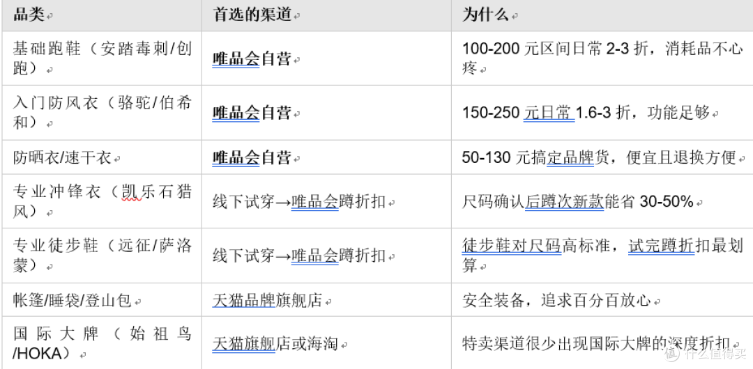 户外装备到底该在哪个渠道买?从一件抢光的凯乐石说起