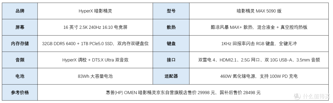 大显存重塑游戏与创作边界 HyperX 暗影精灵 MAX测评