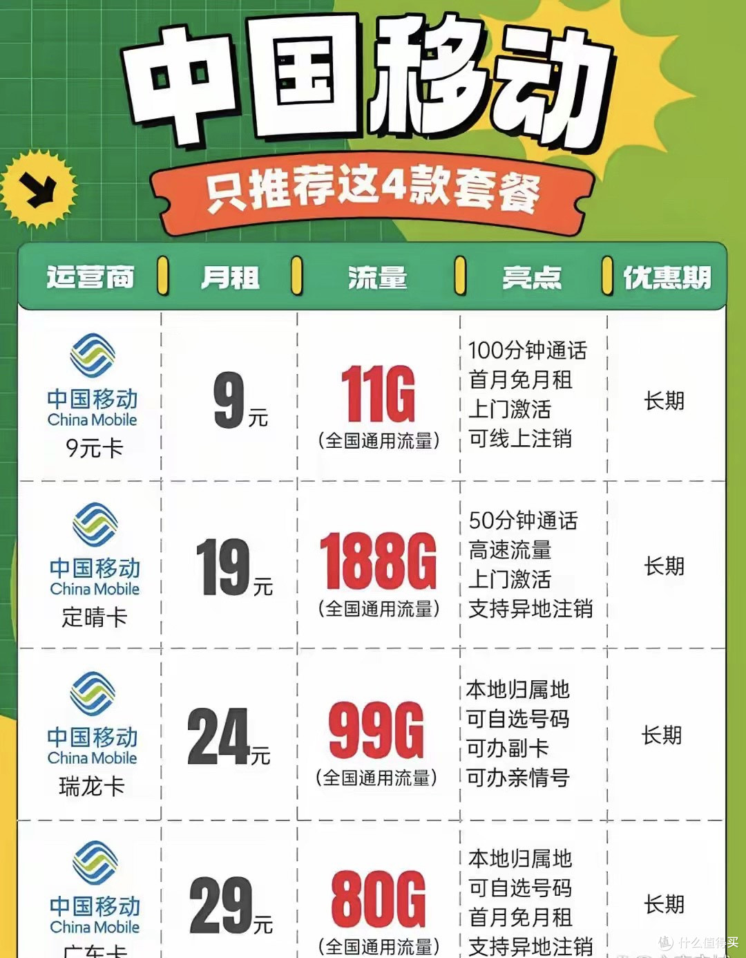 移动老用户越用越亏?为何老套餐贵流量少,新用户低价享大流量