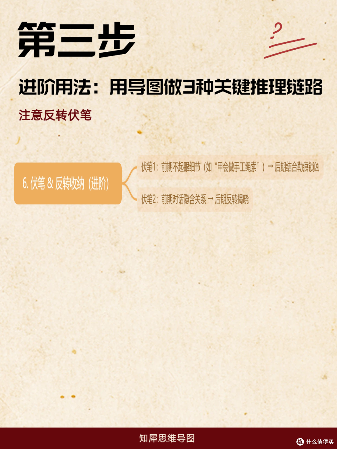 硬核推理玩家必备!用思维导图推理剧本杀,清晰还原案件全貌