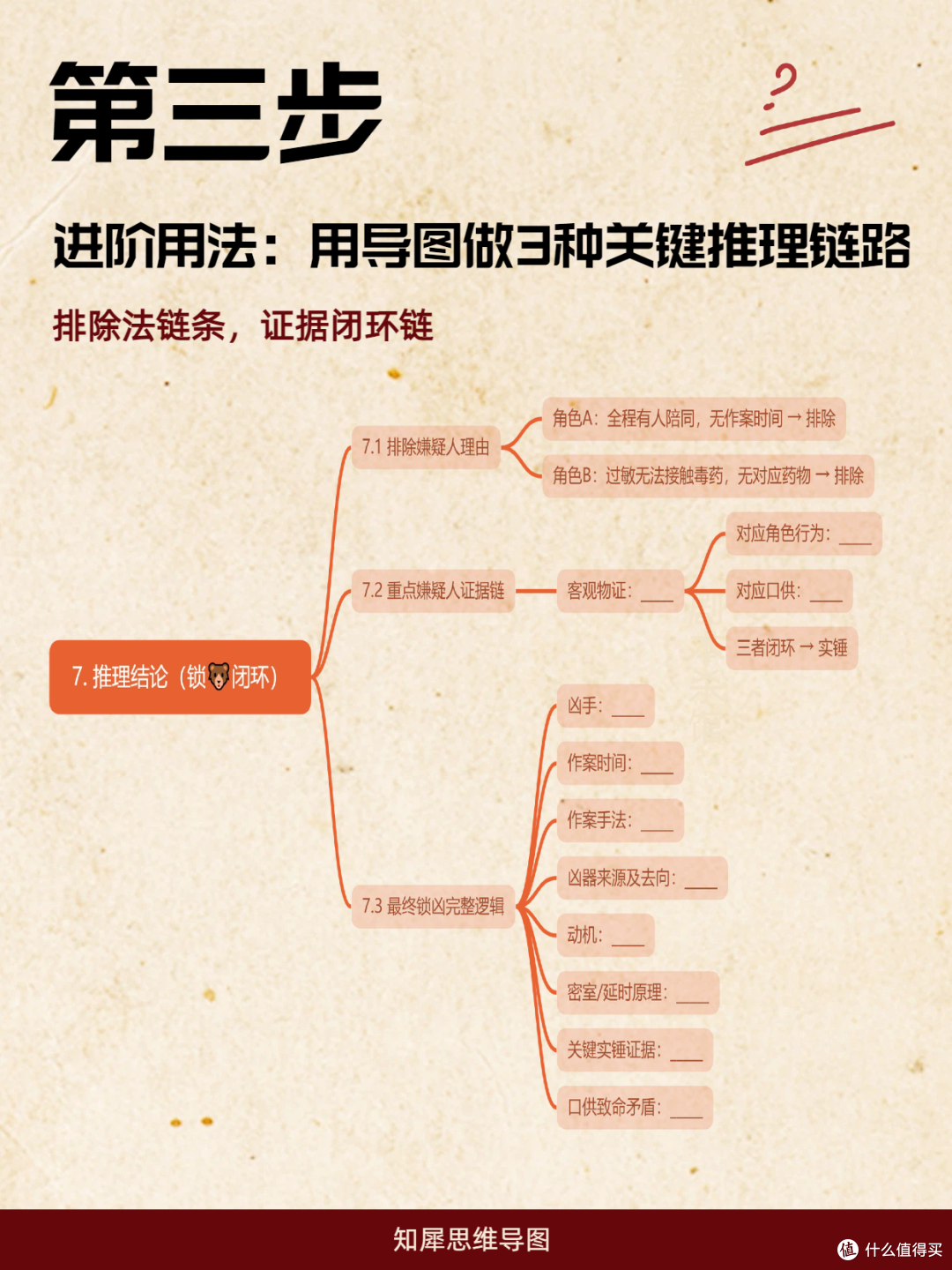 硬核推理玩家必备!用思维导图推理剧本杀,清晰还原案件全貌