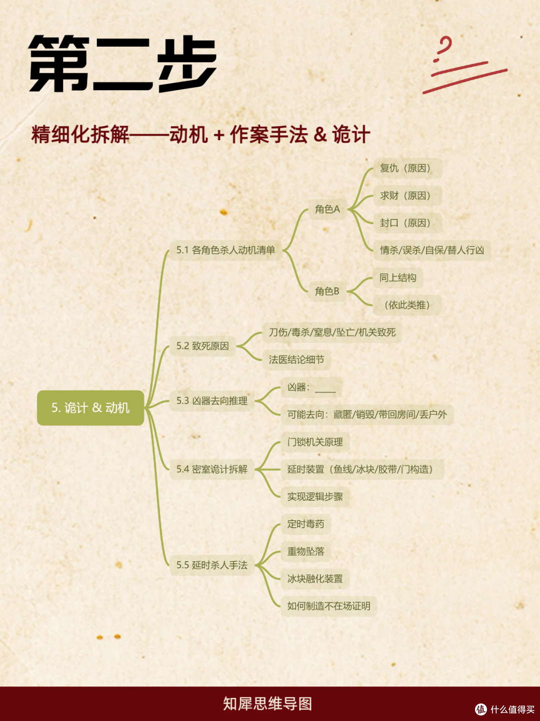 硬核推理玩家必备!用思维导图推理剧本杀,清晰还原案件全貌