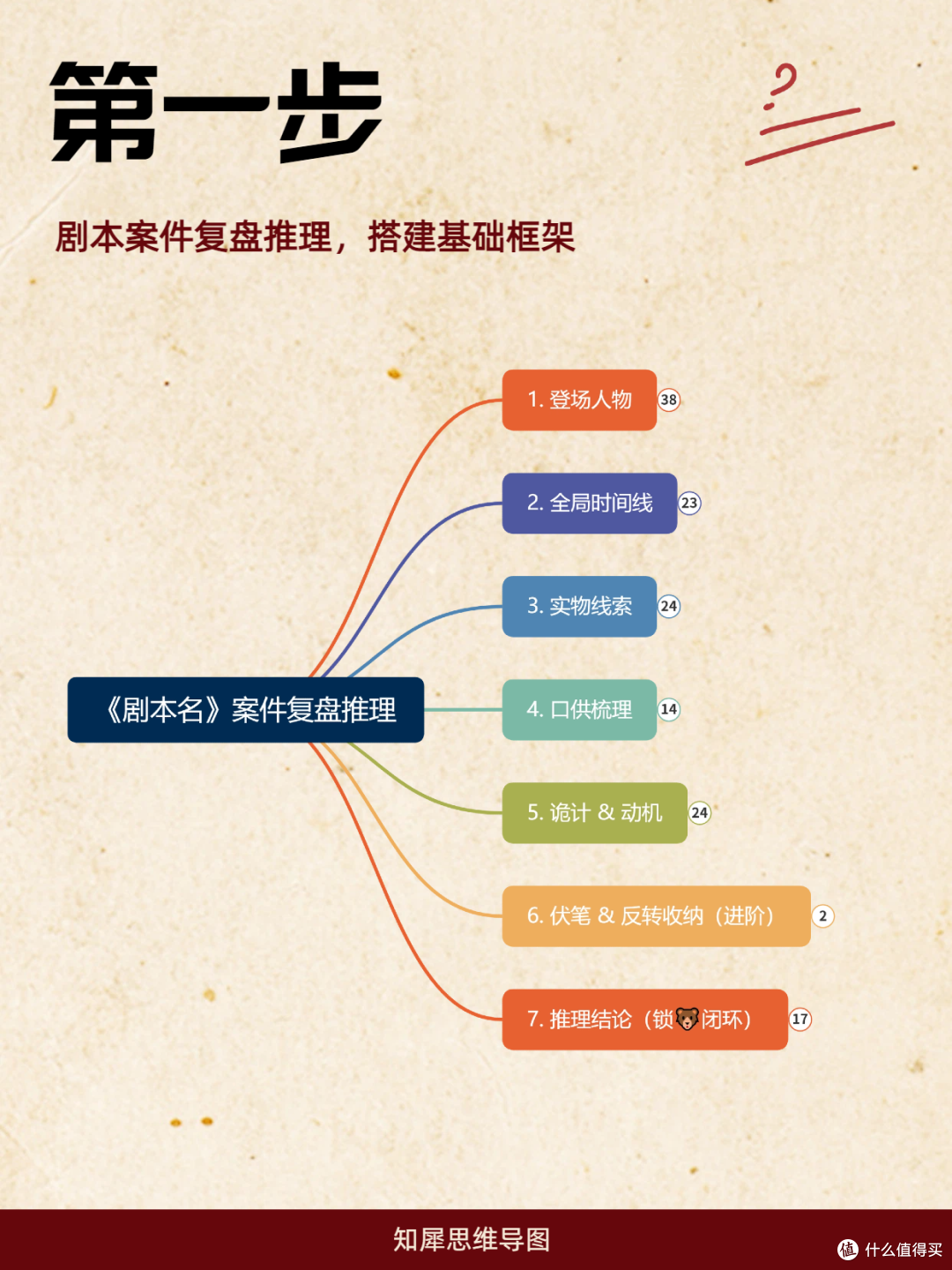硬核推理玩家必备!用思维导图推理剧本杀,清晰还原案件全貌