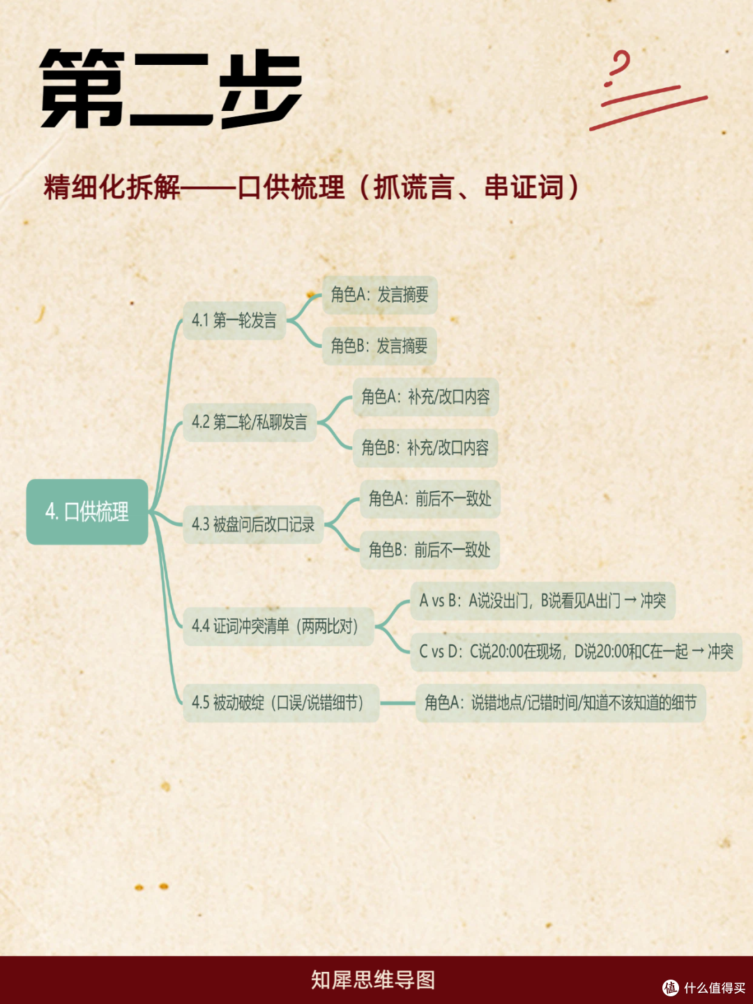 硬核推理玩家必备!用思维导图推理剧本杀,清晰还原案件全貌