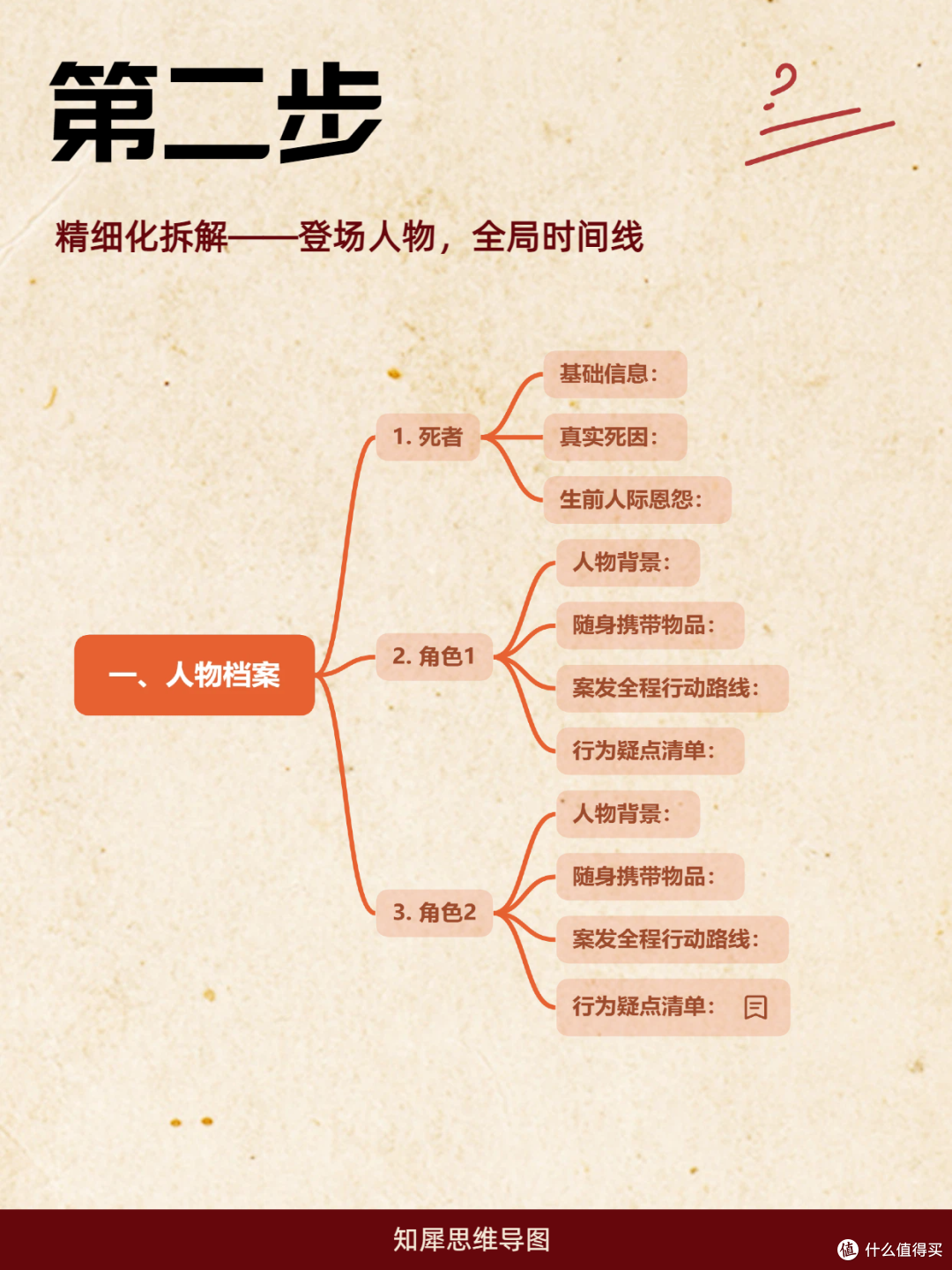 硬核推理玩家必备!用思维导图推理剧本杀,清晰还原案件全貌