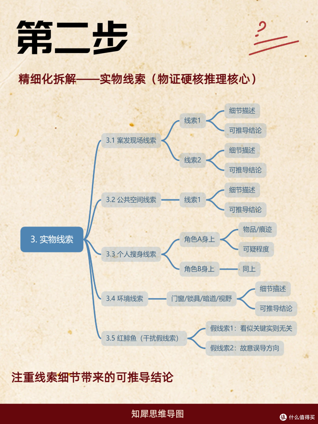 硬核推理玩家必备!用思维导图推理剧本杀,清晰还原案件全貌