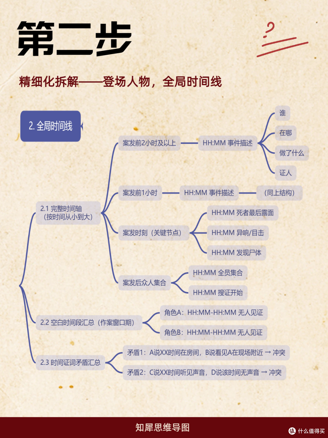 硬核推理玩家必备!用思维导图推理剧本杀,清晰还原案件全貌