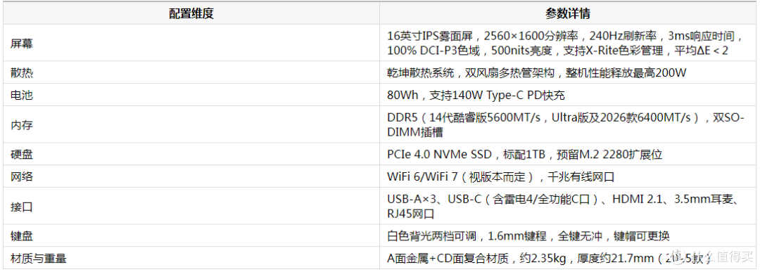 拯救者Y7000P配置选购指南：2025与2026款全版本深度解析